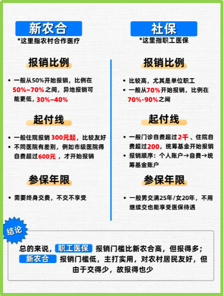 肇庆最新医保5%与9%的区别方法分析(最方便真实的肇庆医保10%和55%的区别方法)