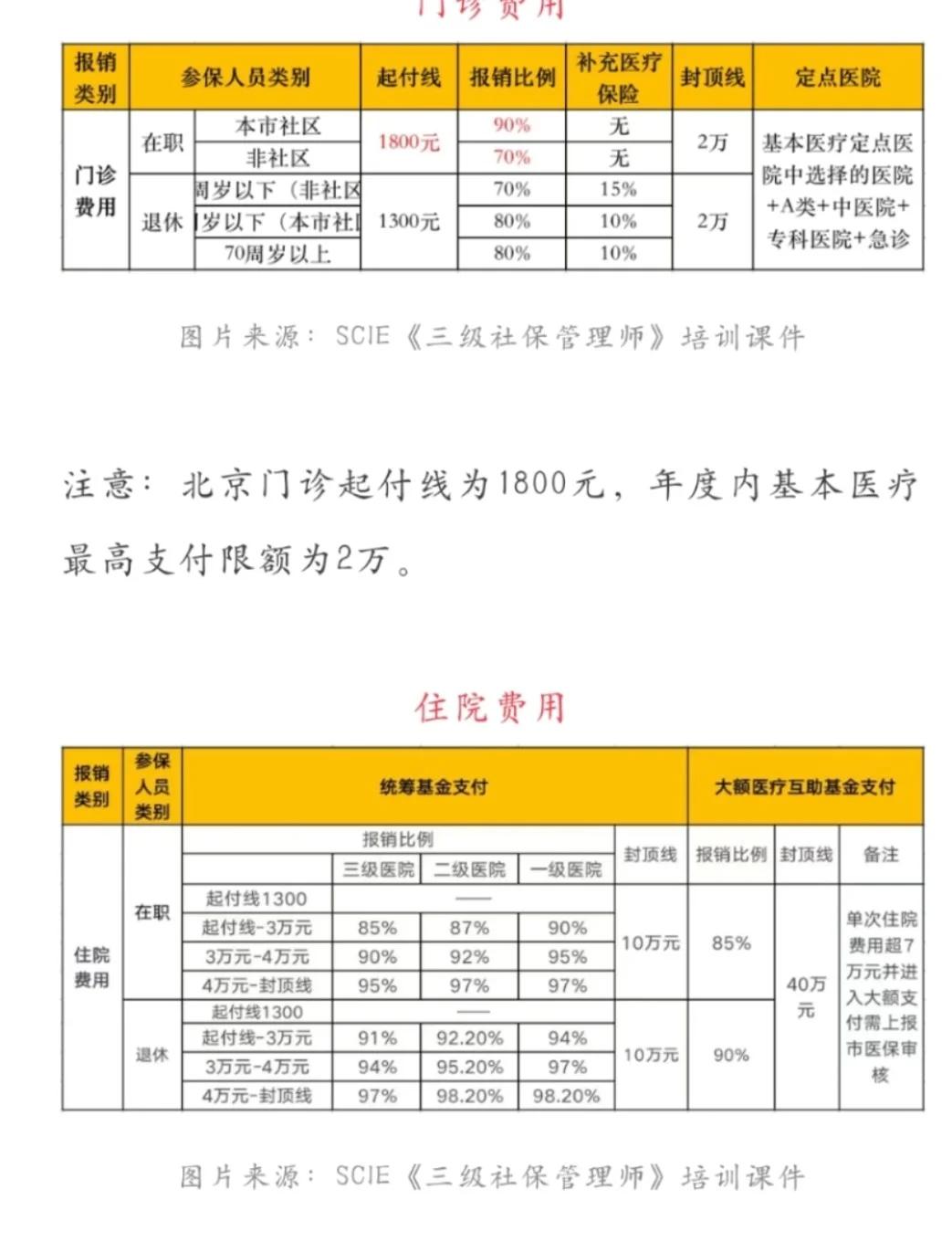 肇庆最新医保现金报销多久到账方法分析(最方便真实的肇庆医保报销是现金结算吗方法)