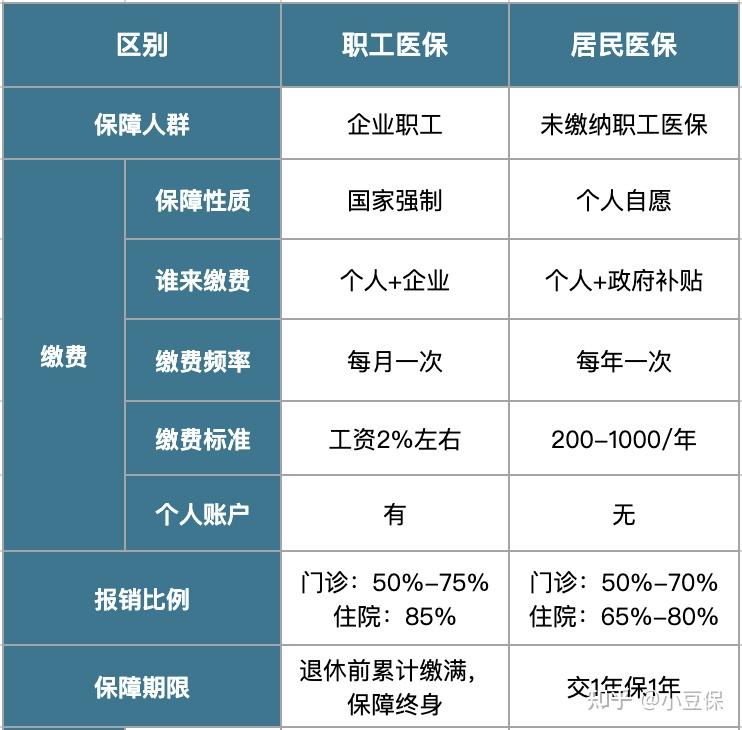 肇庆最新医疗报销90%怎么计算方法分析(最方便真实的肇庆医院报销百分90怎么算方法)
