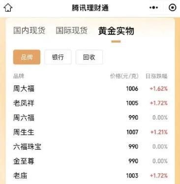 肇庆最新24小时上门回收金价方法分析(最方便真实的肇庆上门回收黄金价格方法)