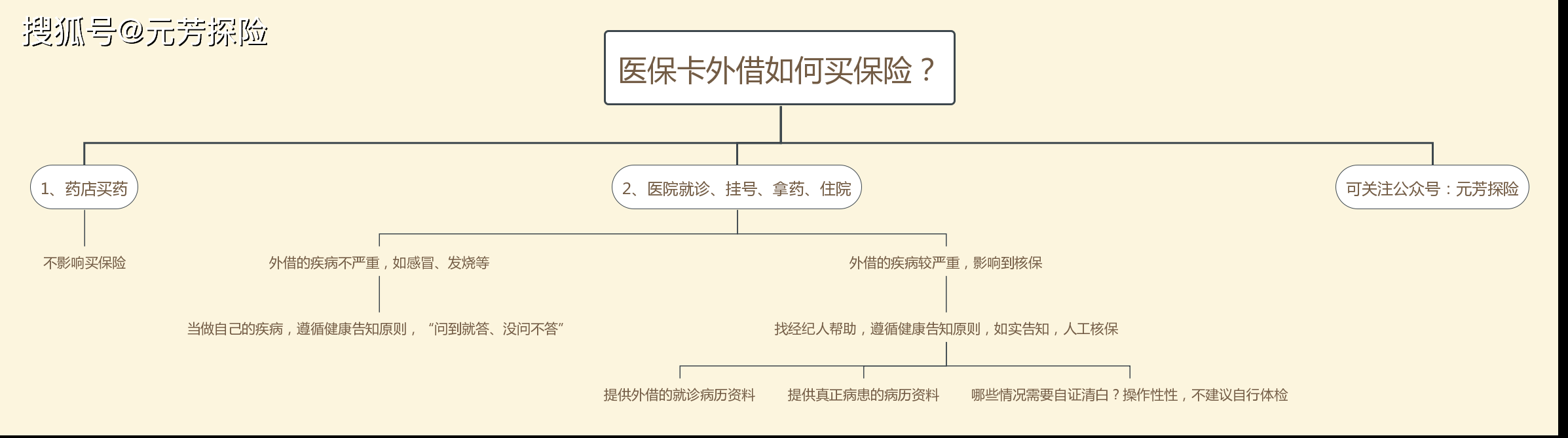 肇庆最新医保卡惠民保险代扣怎么取消掉了方法分析(最方便真实的肇庆医保卡惠民保险代扣怎么取消掉了呢方法)