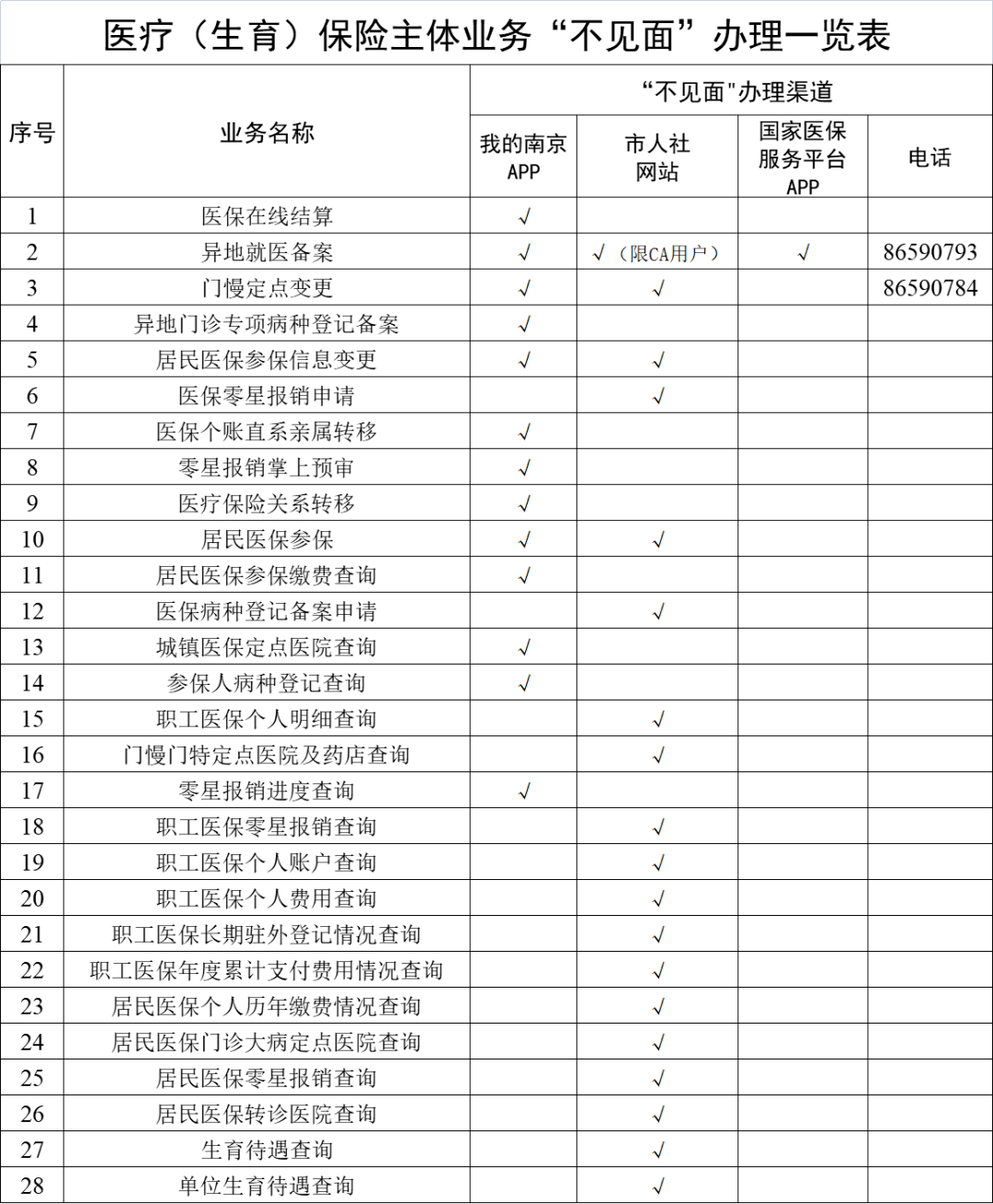 肇庆最新南京回收医保卡金额方法分析(最方便真实的肇庆南京回收医保卡金额多少方法)