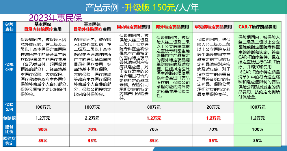 肇庆最新惠民保险一览表方法分析(最方便真实的肇庆惠民保险有哪些险种方法)