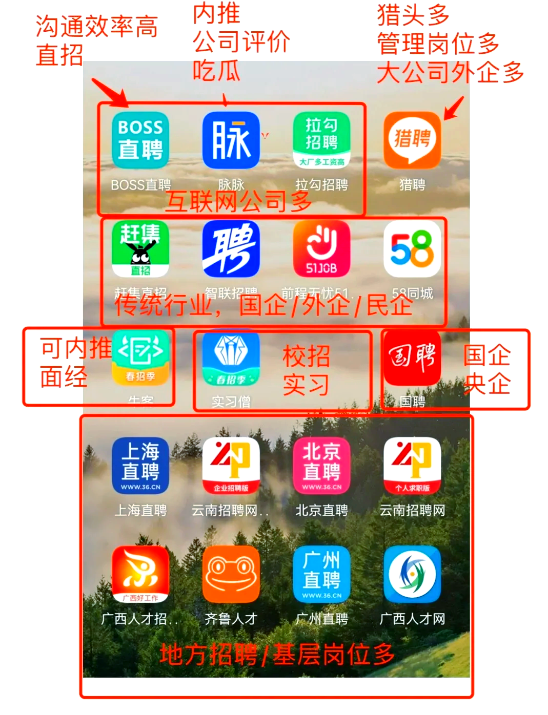 肇庆最新找工作用什么平台最好方法分析(最方便真实的肇庆找工作用什么平台最好猎聘方法)
