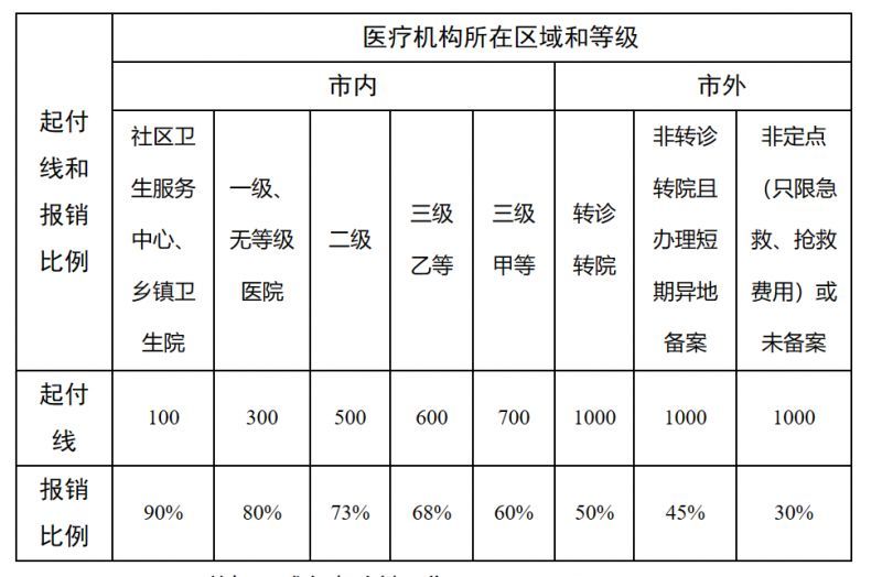 肇庆最新医院报销80%计算公式方法分析(最方便真实的肇庆医院报销百分比最简单的算法方法)