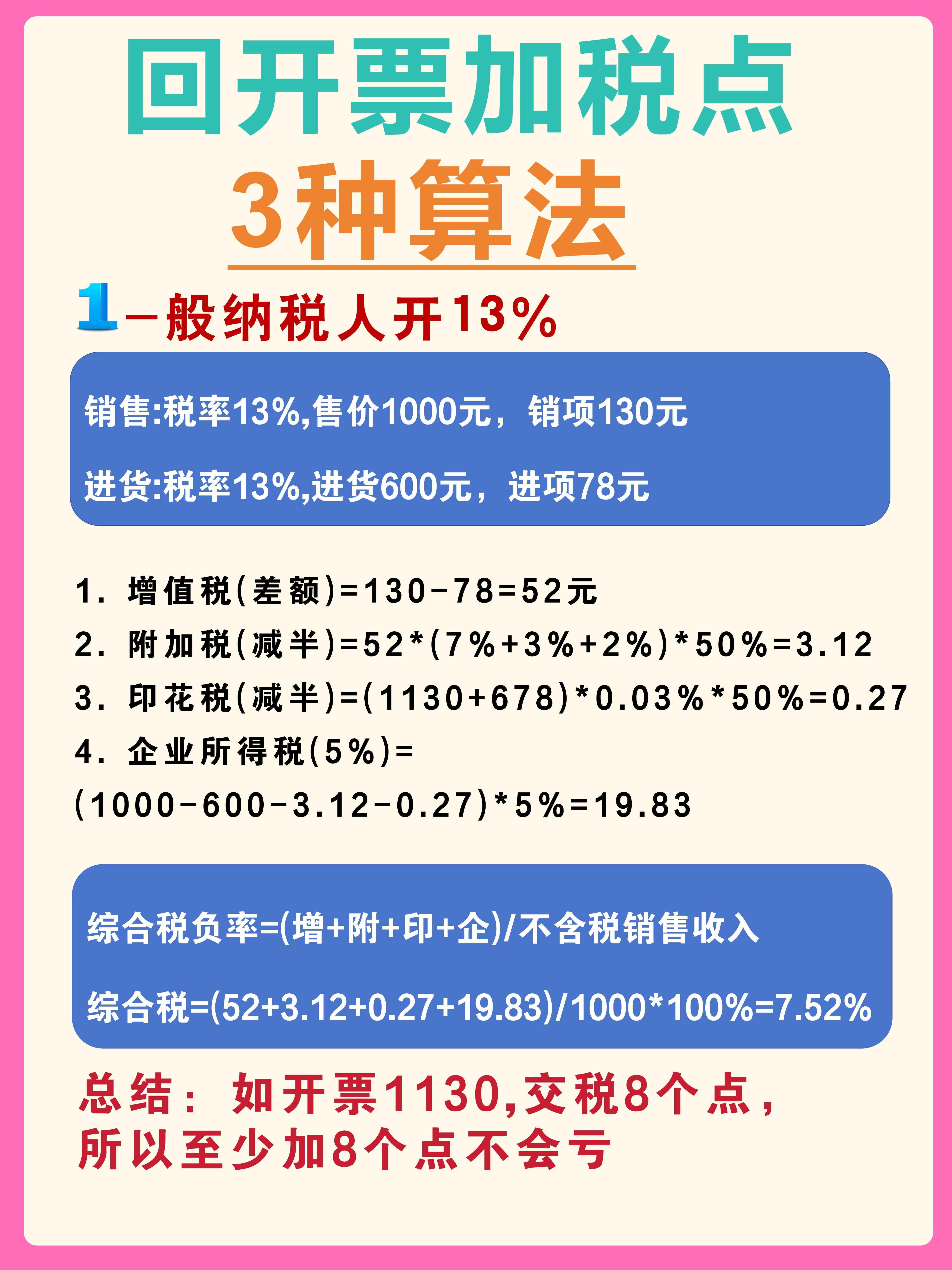 肇庆最新税率13%是乘以多少方法分析(最方便真实的肇庆税率13%等于多少方法)