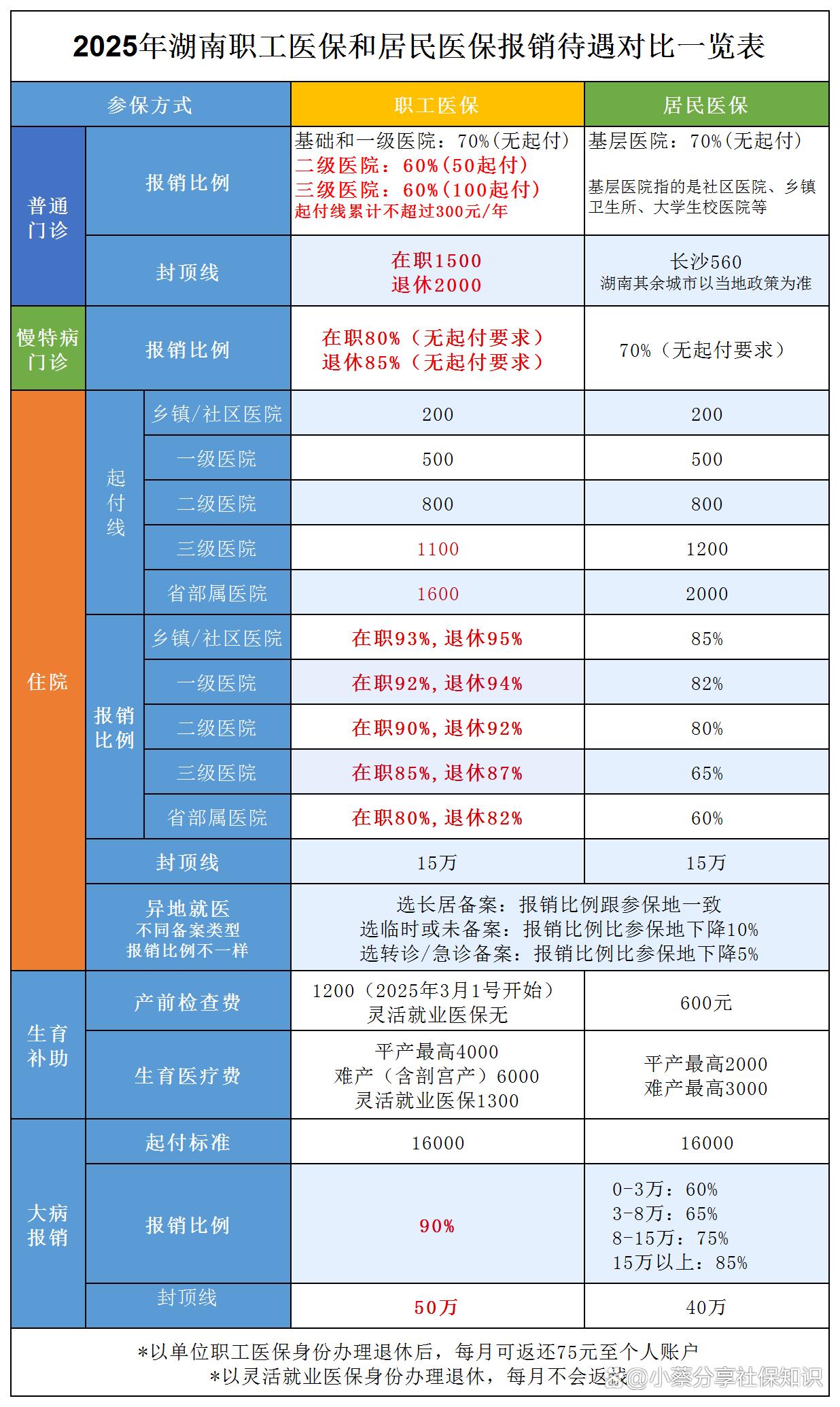 肇庆最新医保卡套取现金比例方法分析(最方便真实的肇庆医保卡套取现金手续费方法)
