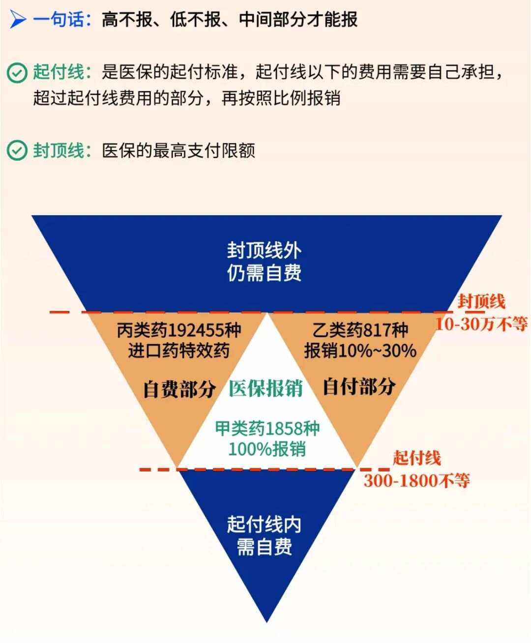 肇庆最新医疗报销90%怎么计算方法分析(最方便真实的肇庆医保报销90%需要什么条件方法)