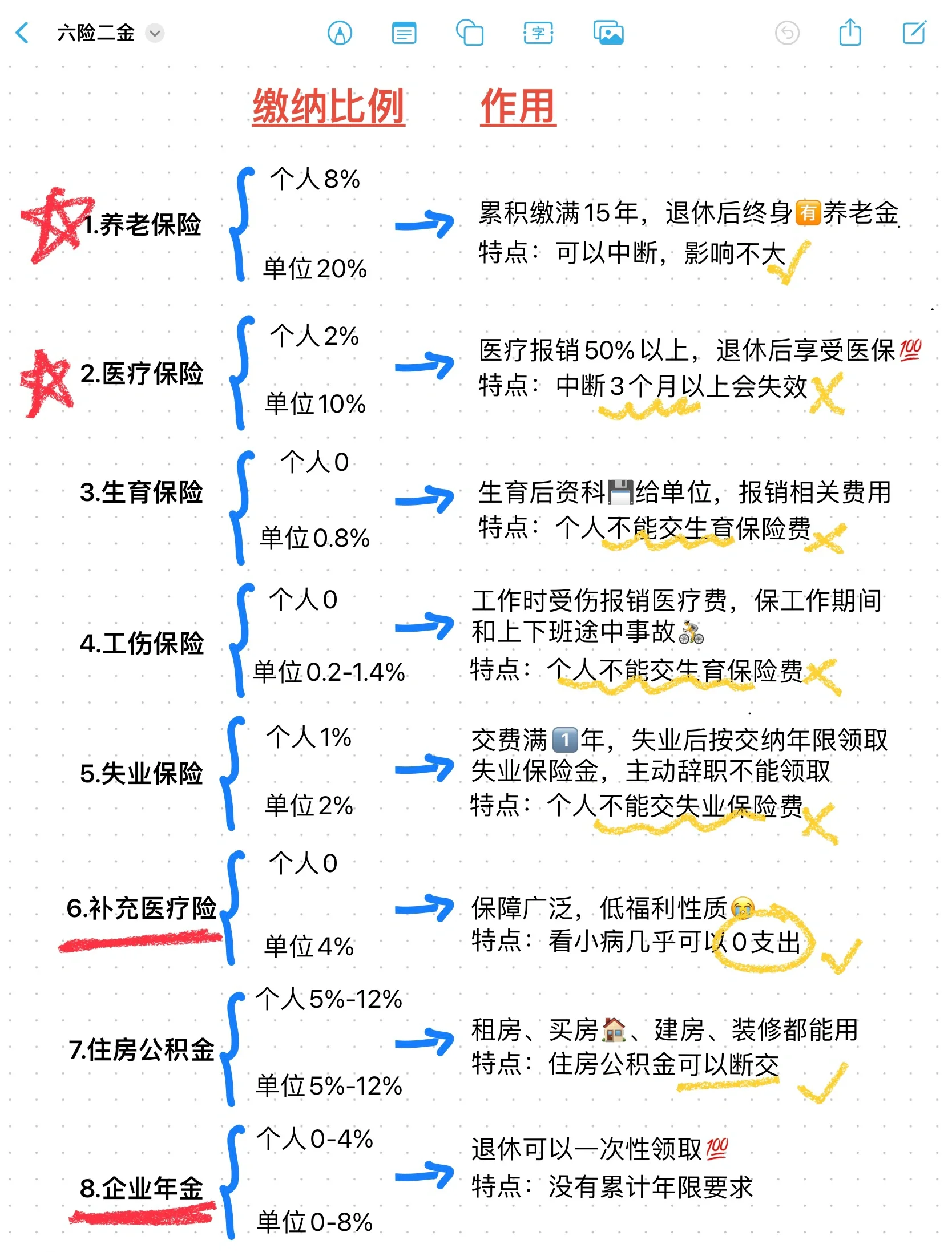 肇庆最新医疗保险60%和100%区别方法分析(最方便真实的肇庆医保缴费比例60%和100%的区别方法)
