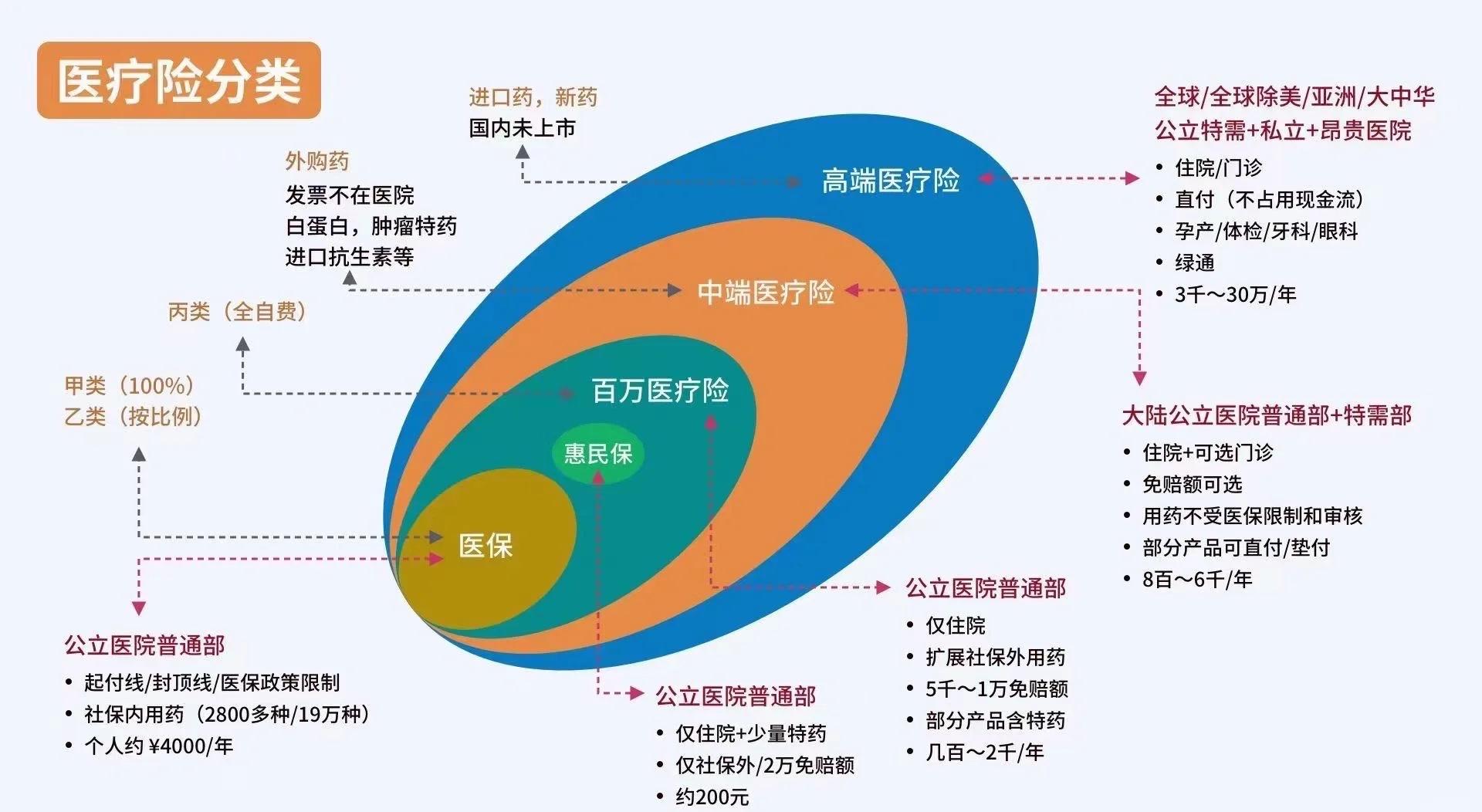 肇庆最新医保5%与9%的区别方法分析(最方便真实的肇庆医保95%和5%有什么区别方法)