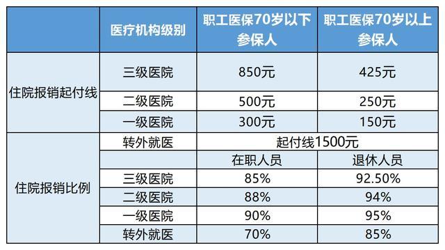 肇庆最新24小时医保是否可以报销方法分析(最方便真实的肇庆24小时医保是否可以报销住院费用方法)
